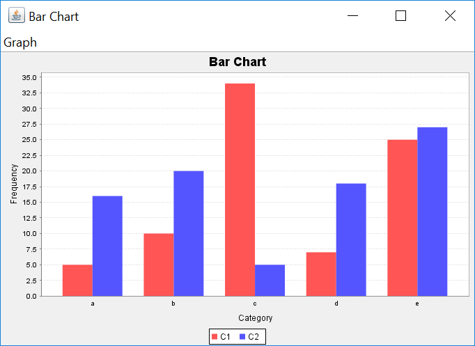 Bar Chart