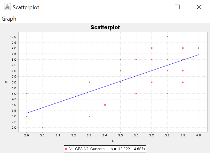 Scatterplot